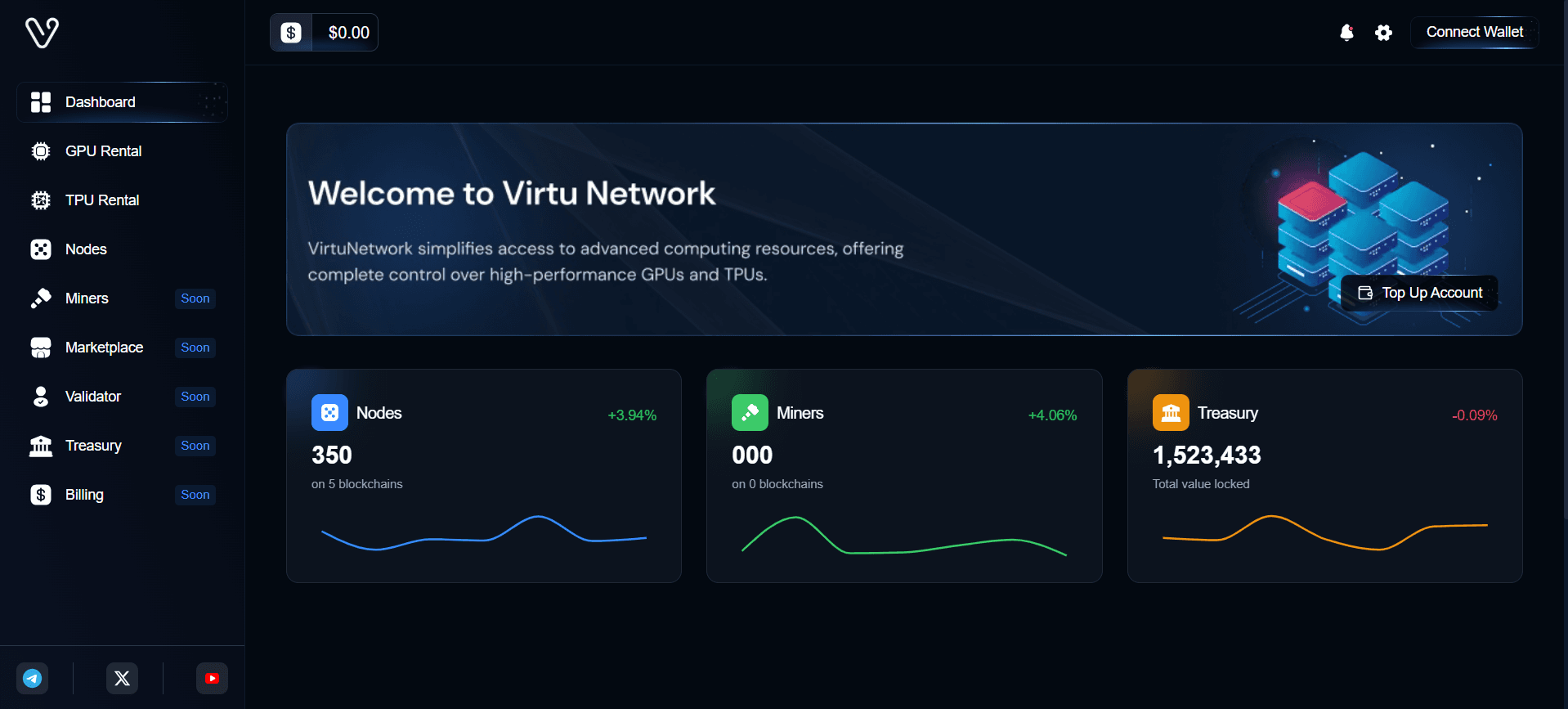 Virtu Network